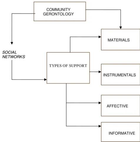Figure 1healthy agingActive aging as paradigm, policy framework, and strategy for Active aging as paradigm, policy framework, and strategy for healthy aging.