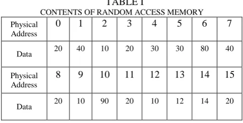 TABLE II CONTENTS OF ASSOCIATIVE CACHE MEMORY 