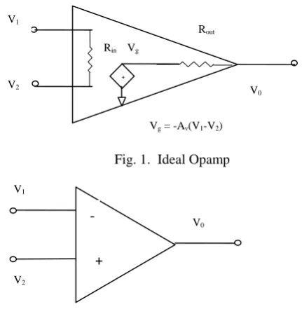 Fig. 1.  Ideal Opamp 