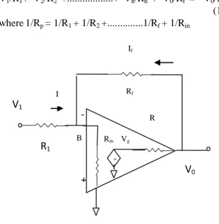 Fig. 3.  Inverting  Opamp 
