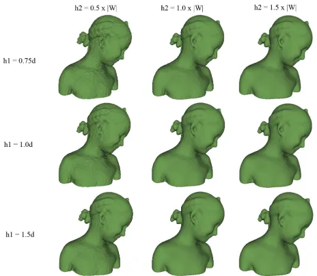 Fig. 2.Comparison between naive bootstrap projection (left column) andbilateral bootstrap smoothing with h1 = d and h2 = 0.75|W| (rightcolumn).