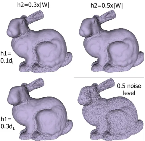 Fig. 8. Multi-pass bilateral smoothing with h1 = 0.1dL and h2 = 0.3|W|,after 300 iterations.