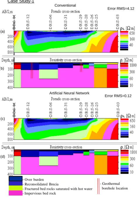 Fig. 10.section of VES field data by (b) conventional method (d) LMA method.Pseudo-section of VES ﬁeld data by (a) conventionalmethod, (c) LMA method, and resistivity-section of VES ﬁeld databy (b) conventional method, (d) LMA method.