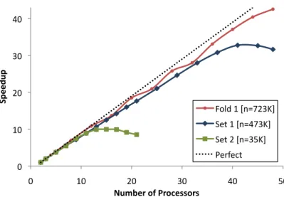 Figure 2.4: The speedups of pGBRT on a multicore shared memory machine as a function of cpu cores