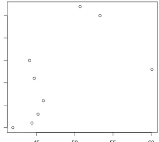 Figure 1. A simple scatter plot for Tuna Lightness and Quality data