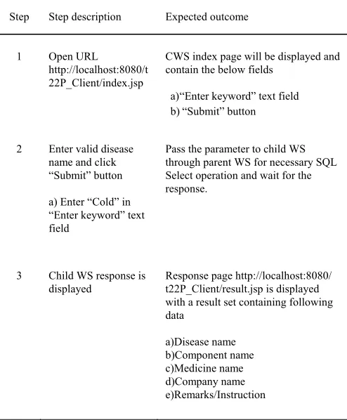 TABLE 1 TEST CASE FOR SELECT METHOD INVOCATION 