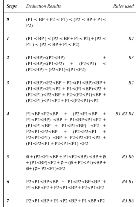 Fig. 4.  The DFT of pumps unit of CAS  