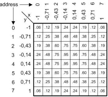 Fig. 3.  Examples of fault maps: (a) random, (b) centered cluster, (c), (d) randomized clusters