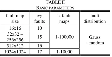 TABLE BASIC PARAMETERS II  