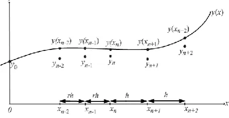 Fig 1. Two-point one-block method 