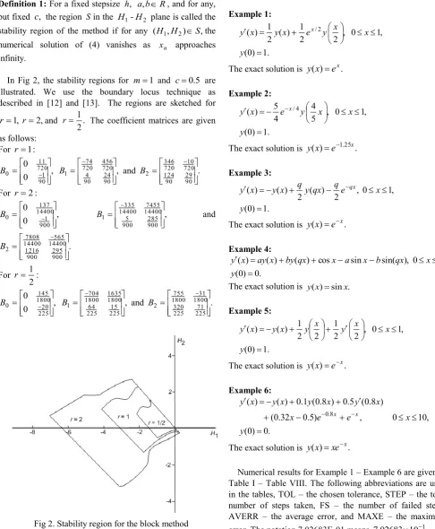 Fig 2. Stability region for the block method 