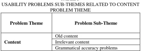 TABLE 5 USABILITY PROBLEMS SUB-THEMES RELATED TO CONTENT 