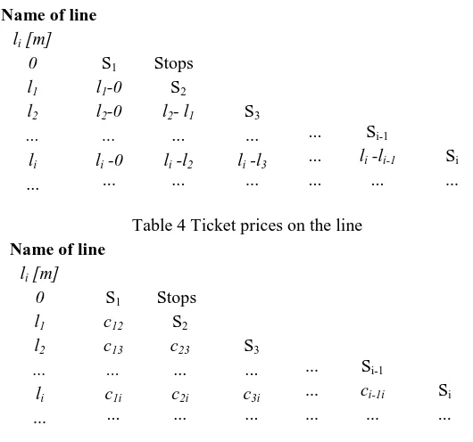 Table 3 Distance on the line - the remote  