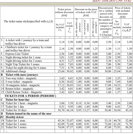 Table 8Scale - prices of transport services depending on the length of the relation Distance between stops Price KM 