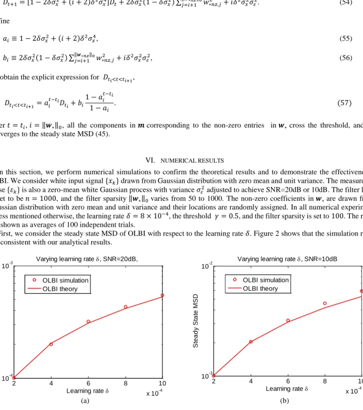 Figure 2. Dependence of steady state MSD on learning rate   for SNR=20dB, (a) and SNR=10dB, (b)