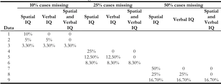 Table 3. Generated datasets with missing data.* 