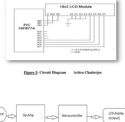 Figure 5: Circuit Diagram        Aritra Chatterjee 