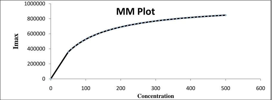 Figure 1: PIC16F877A microcontroller chip       Aritra Chatterjee 
