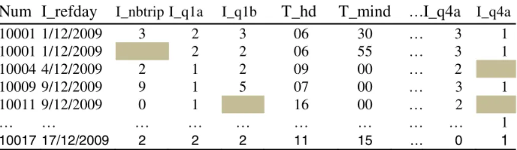 Table 1. Households data 