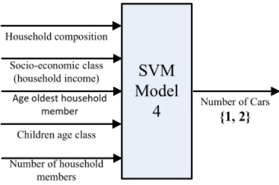 Fig. 4. The SVM model between label 1 and label 2 