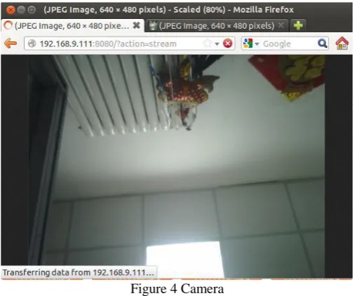Figure 4 Camera 
