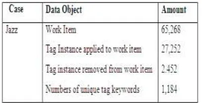 Table 1 shows the data extracted from various sources.