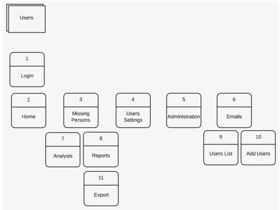 Figure 3.8: Logical diagram for the MY GUI