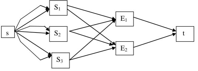 Table 1: Order position and priorities for Example 1 