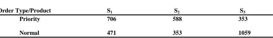 Table 4: Solver solution of Step 1 of Example 1. 