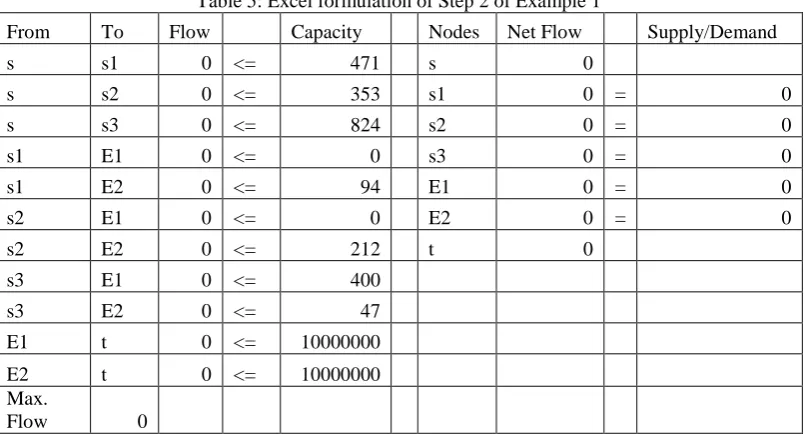 Table 6: Solver solution of Step 2 of Example 1 