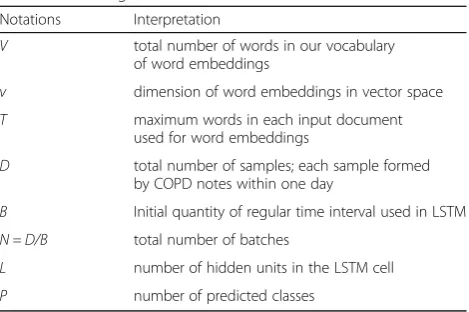 Table 1 Meaning of notation