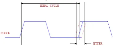 Fig. 1.  Jitter in clock signals  