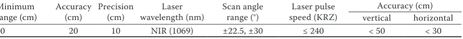 Table 1. Some characteristics of RIEGL LMS-Q5600 laser scanning system (RIEGL Laser Measurement Systems GmbH, Austria)