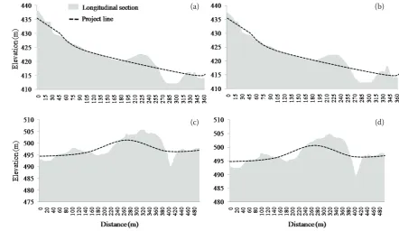 Fig. 4. Project lines on longitudinal sections taken by LiDAR (a, c) and Leica Total Station (b, d): road 1 (a, b), road 2 (c, d)