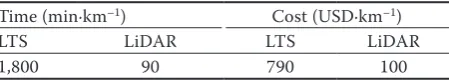 Table 9. t-Value and significant level in paired samples test of roads 1 and 2