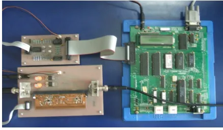 Fig.3: Hardware of PLL system 