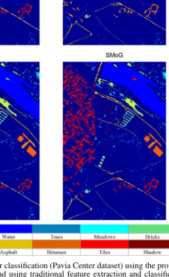 Fig. 2. Ground cover classification (Pavia Center dataset) using the proposed (SMoG) algorithm, and using traditional feature extraction and classification approaches.