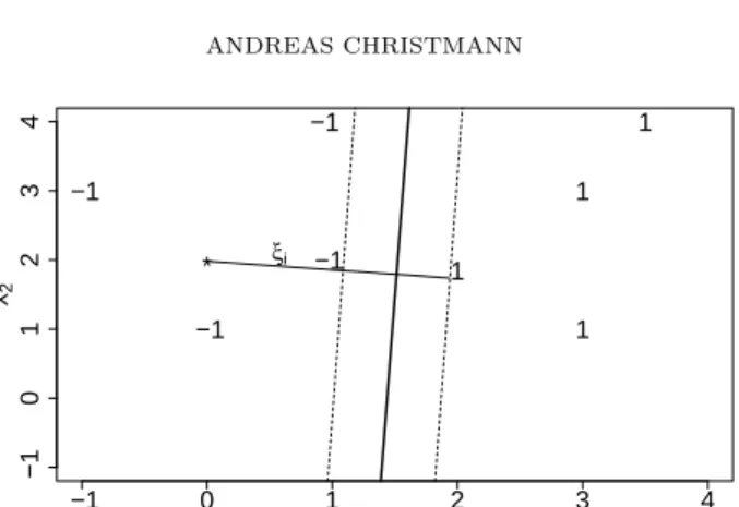 Figure 1. Illustration of the support vector machine.