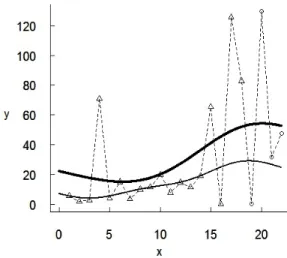 Figure 2: Fault detection prediction results with two SRGMs for Data Set 1