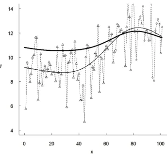 Figure 4: Fault detection prediction results with two SRGMs for Data Set 2