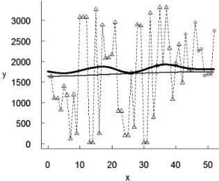 Figure 6: Fault detection prediction results with two SRGMs for Data Set 3