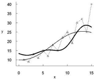 Figure 8: Fault detection prediction results with two SRGMs for Data Set 4