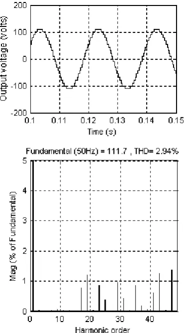 Fig 11. Simulated output line voltage (top) and its harmonic spectrum for  an11-level CMLI at m = 0.9145 for Case II