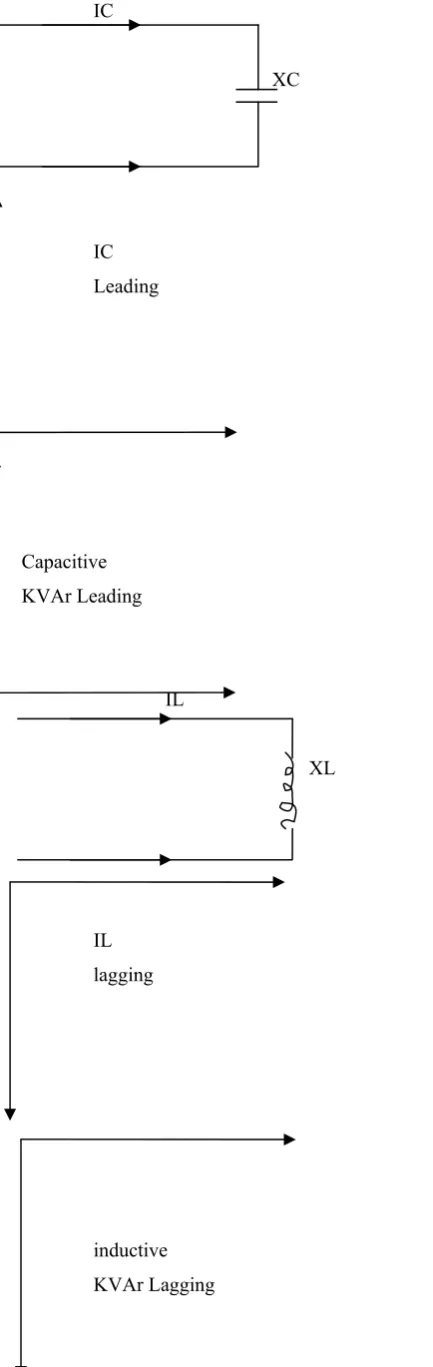 Figure 1: Voltage and Current Relations in a.c Circuits. 