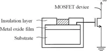 Fig. 1. Structure of SEGFET [12]. 