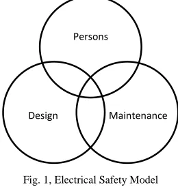 Fig. 1, Electrical Safety Model 