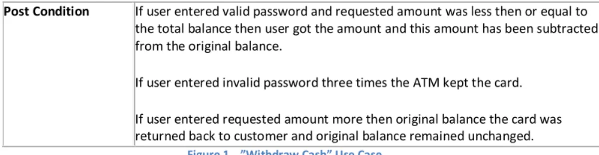 Figure 1    ”Withdraw Cash” Use Case 