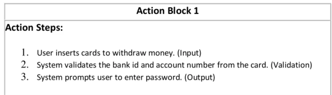 Figure 8   Action Block Without Assume Step   