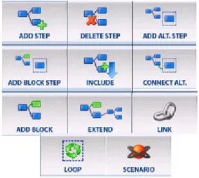 Figure 16   Controls in UseCaseExplorer