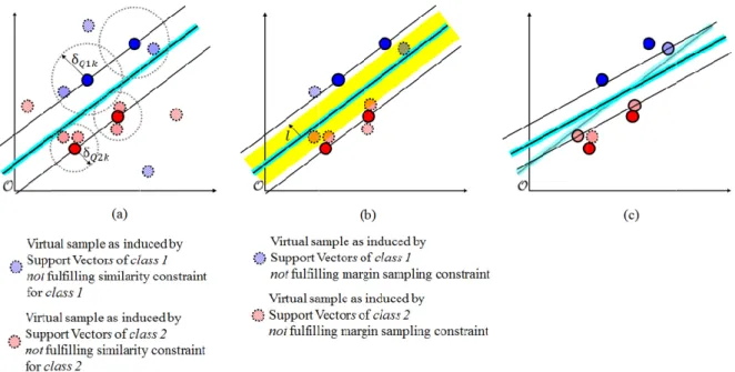 Fig. 3. Functionality of Self distance 